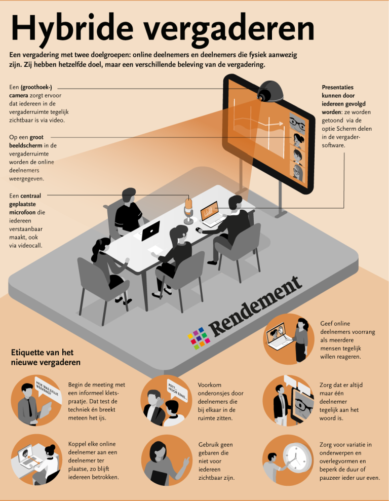 Hybride vergaderen (Bron: rendement.nl)